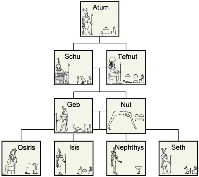 Neunheit der Götter