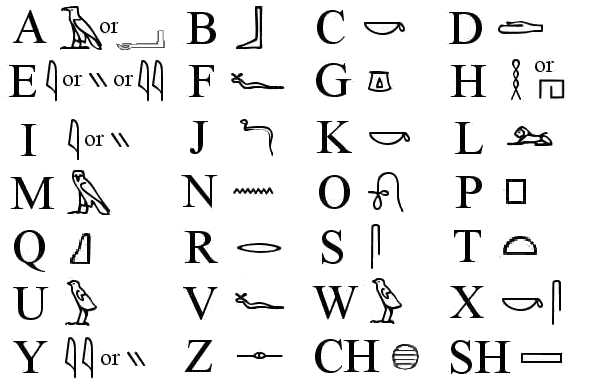 Hieroglyphen-Alphabet