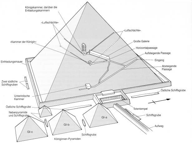 Cheops-Pyramide
